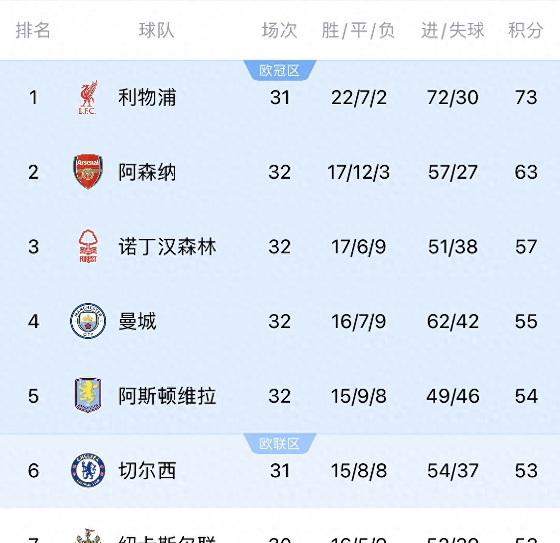 亚博-利物浦新星崭露头角，未来或成球队顶梁柱，电话中文但是.-亚博