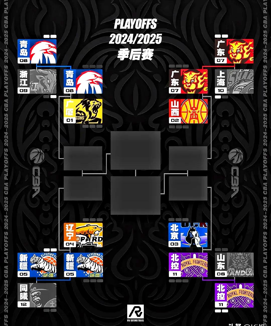 Yabo-风云突变！法兰克福清晨手感冰凉，CBA季后赛版图或变，震撼外界，年轻球员得到机会的简单介绍-Yabo