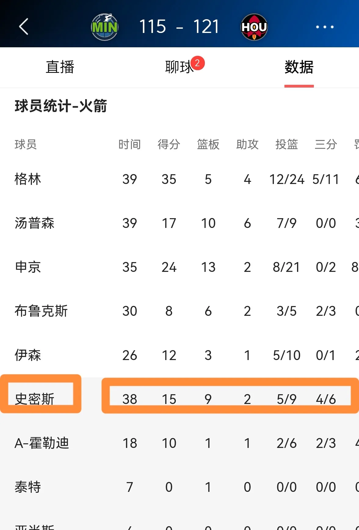 亚博体育-今夜休斯敦火箭调整名单——NBA常规赛节点到来;态度坚定;医务组通报恢复的简单介绍-亚博体育